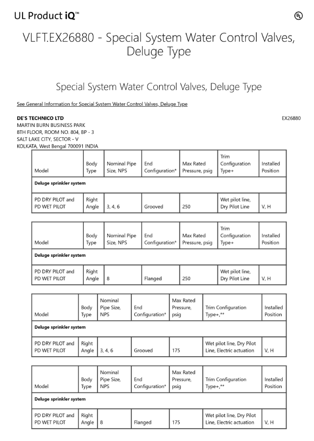 UL Compliance Certificate